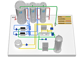 活性氧臭（chòu）氧催化氧化（huà）工藝