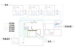 氣能超效分離除氟工藝