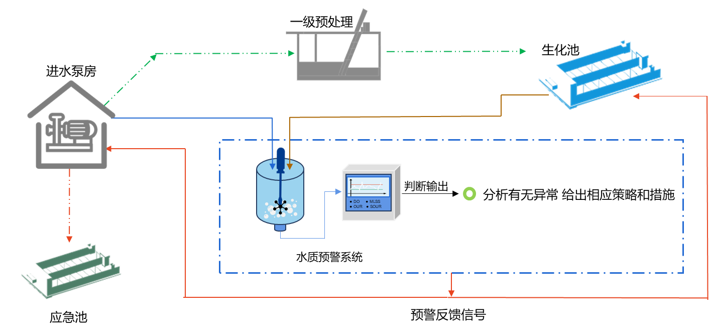1748486695.png 水質在線預警係統(tǒng).png