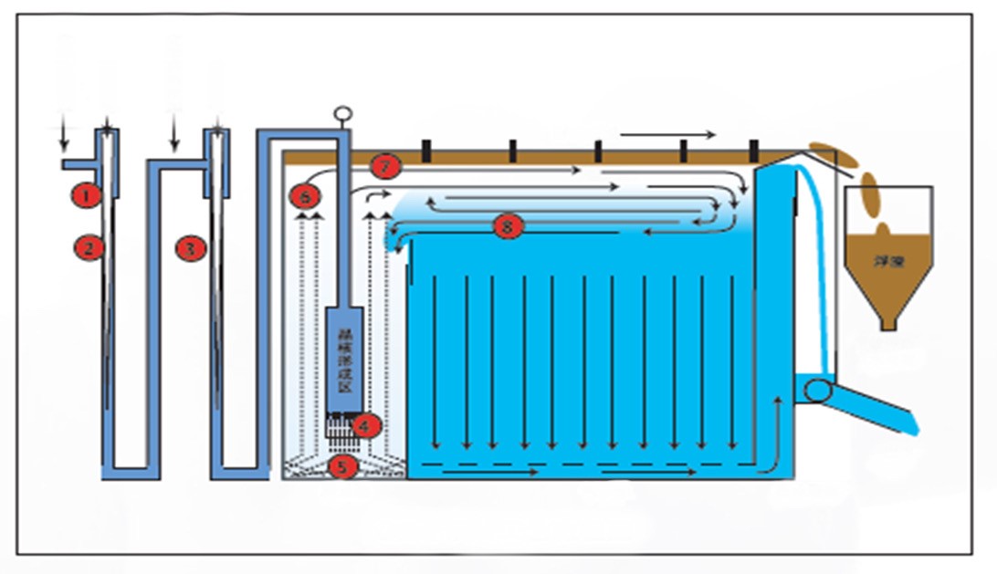 1748487192.jpg 超混高速氣浮.jpg