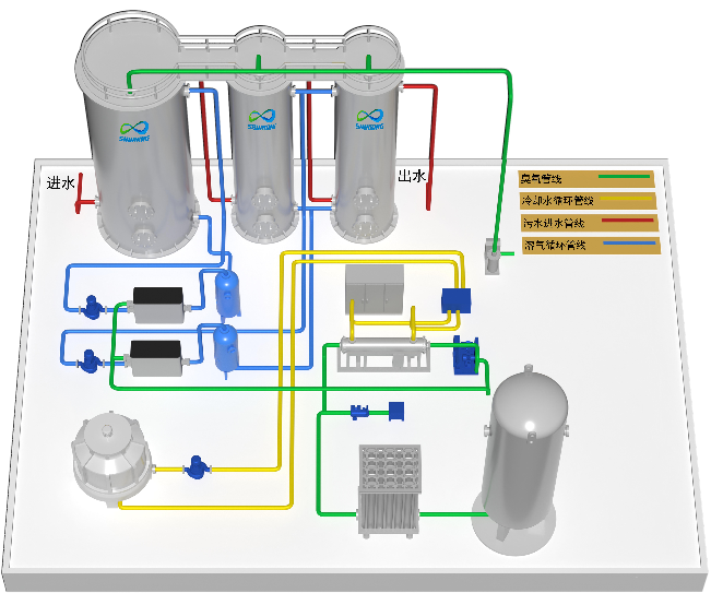 1748487761.png 活性氧臭氧催化氧化工藝.png