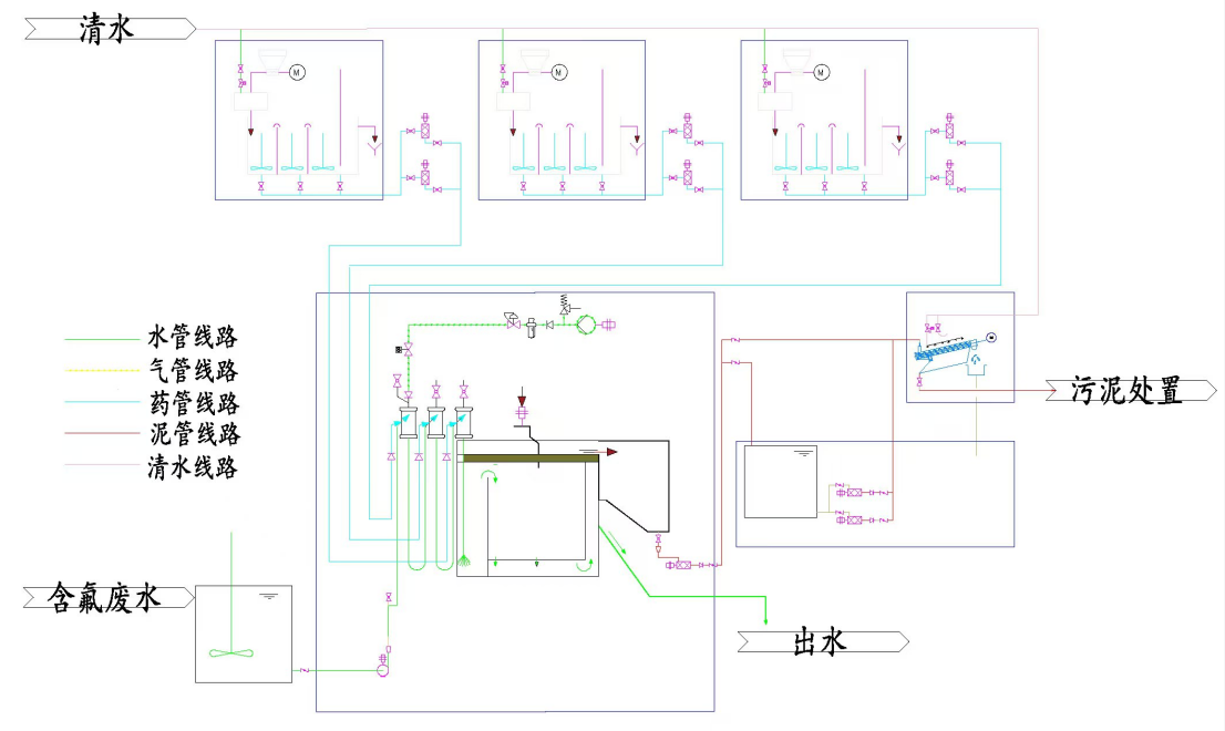 1748487940.png 氣能超效分(fèn)離除氟工(gōng)藝.png